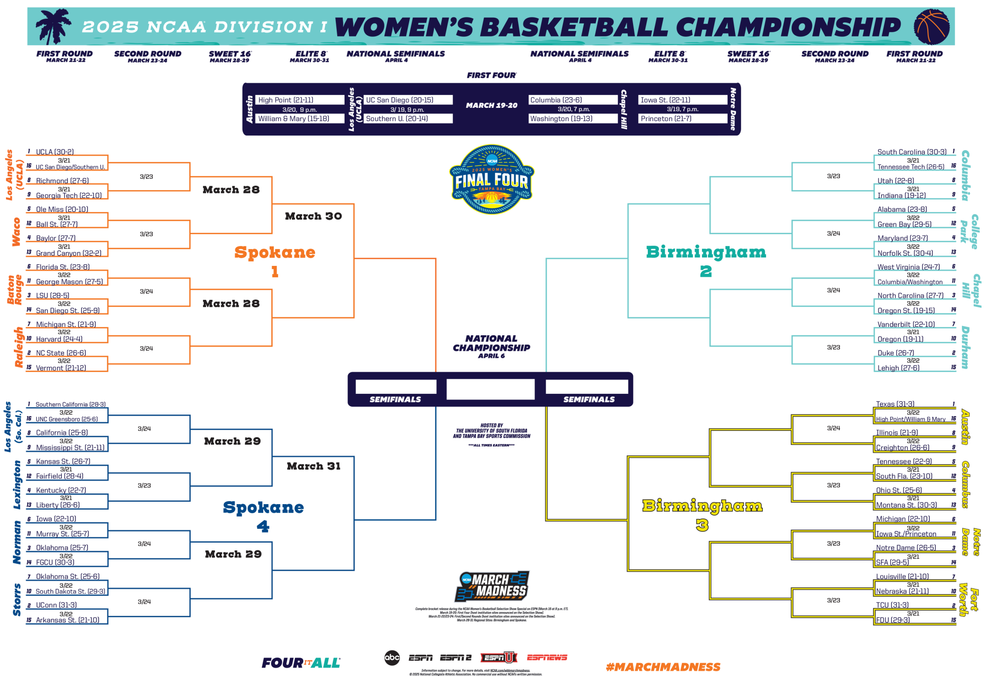 March Madness Brackets 2025 NCAA Men s And Women s Tournaments Los Angeles Times
