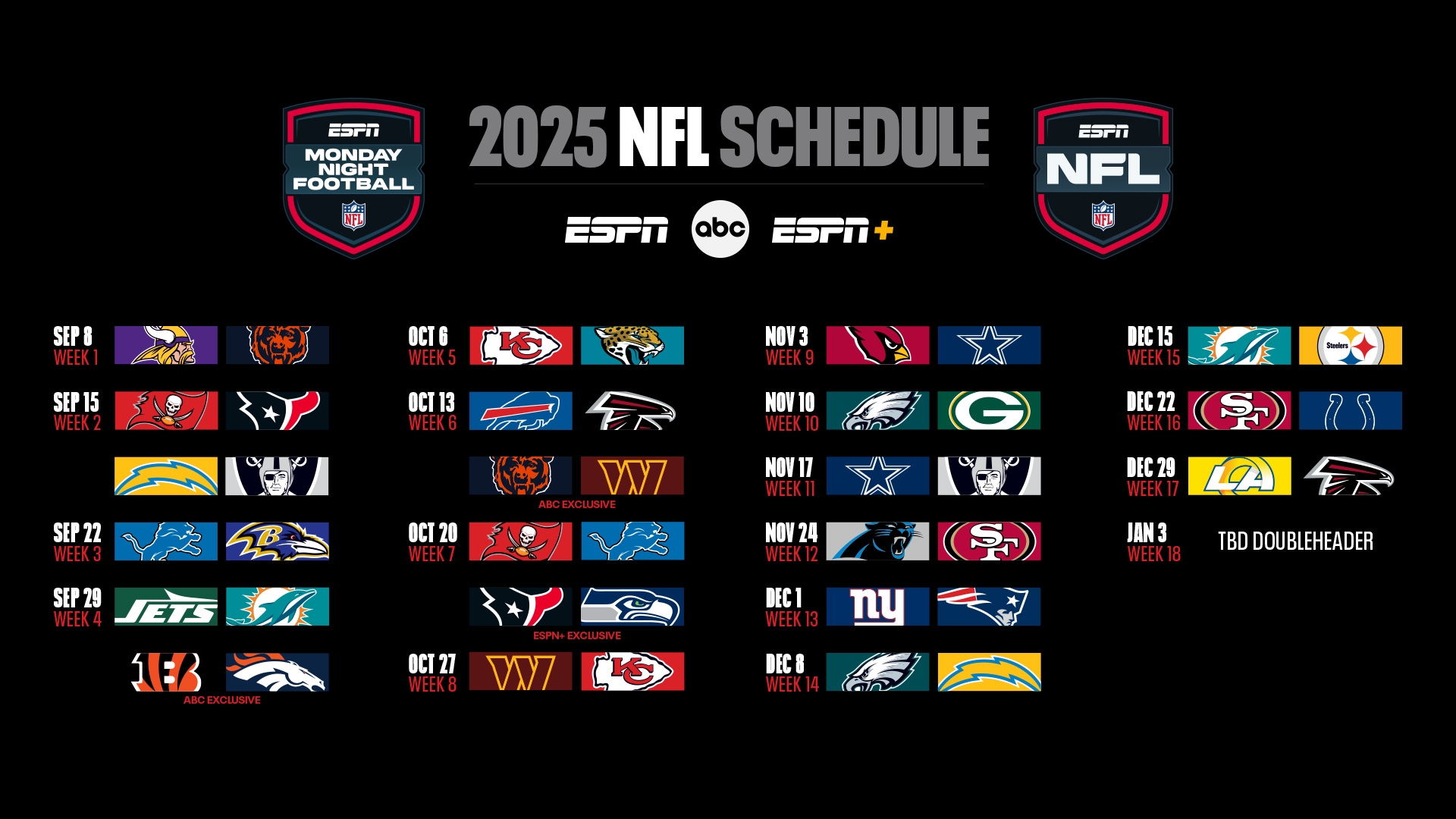 Monday Night Football Schedule 2025 2026 Watch On ABC ESPN ESPN ABC Updates