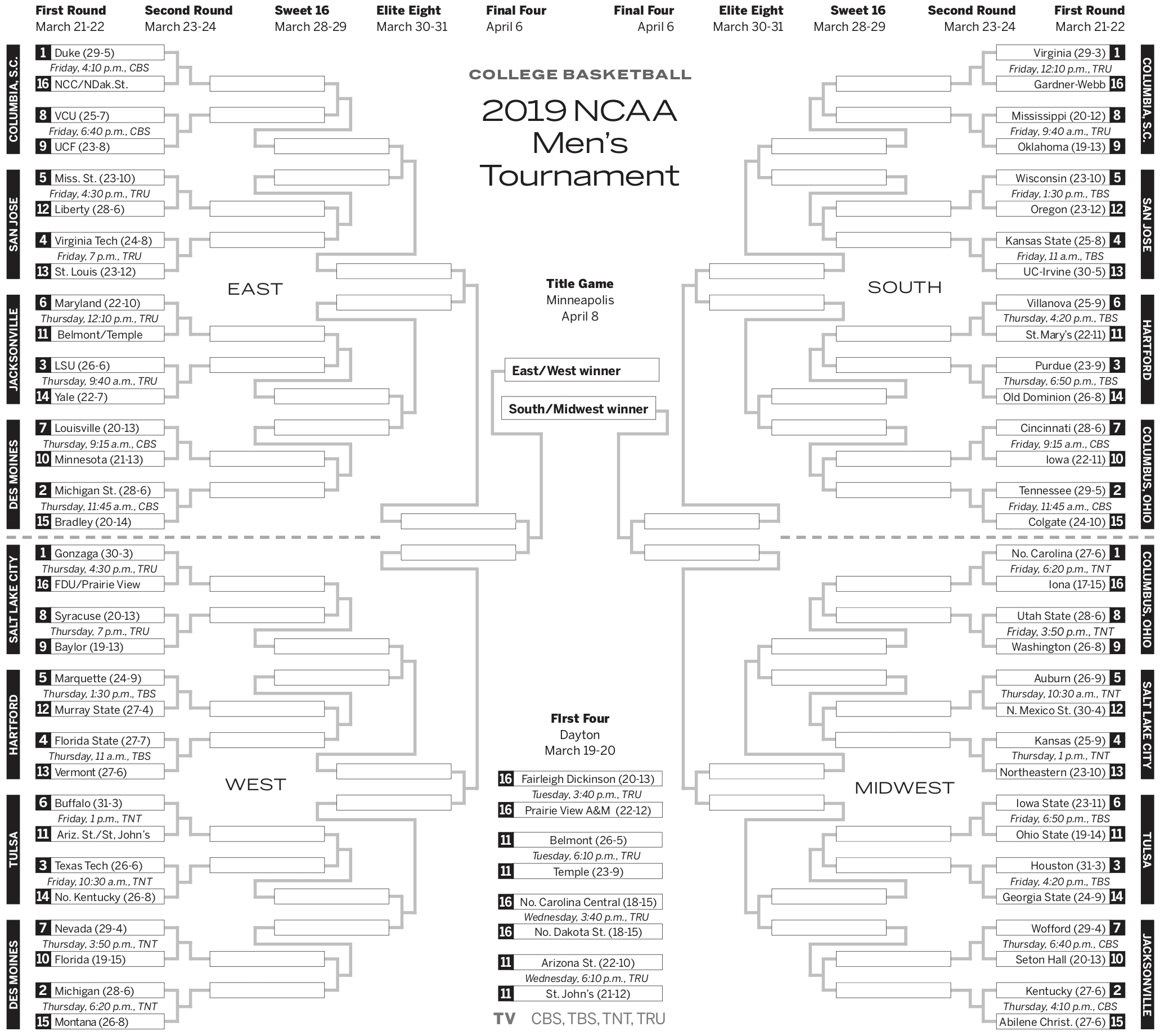 NCAA Tournament 2019 1st round Schedule With Times TV Channels Oregonlive