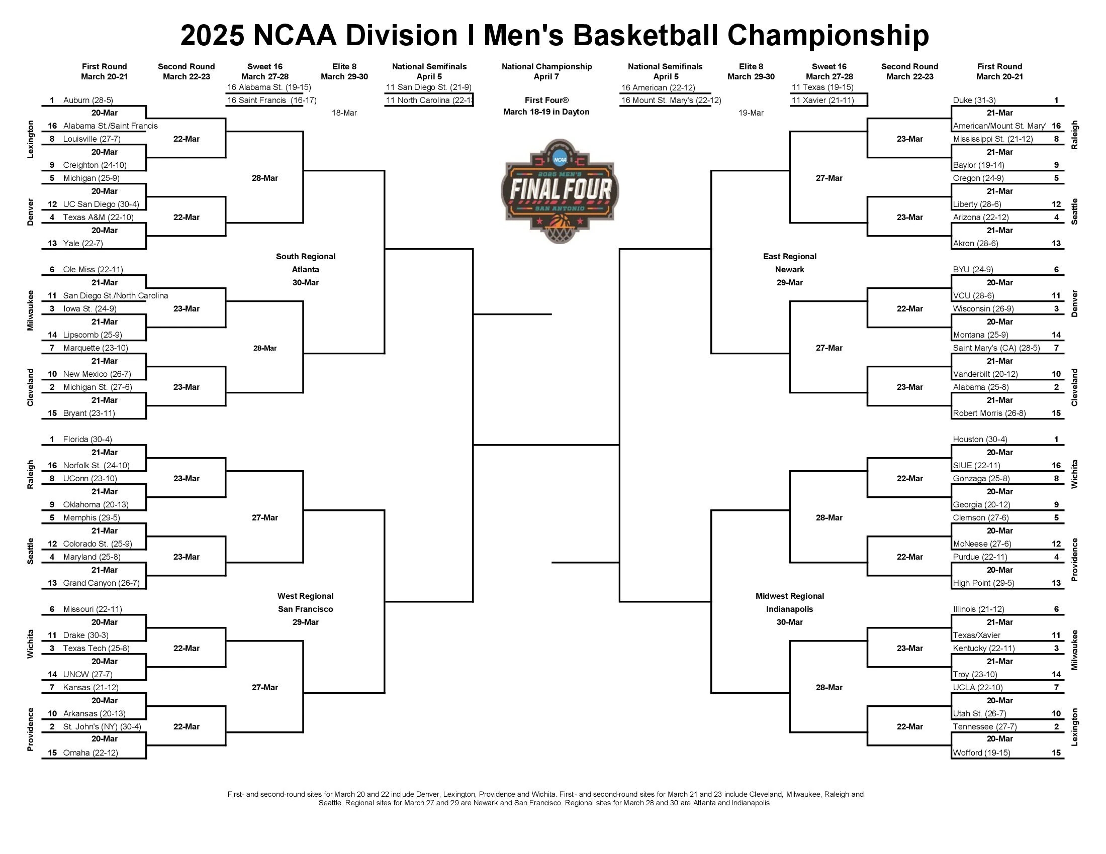 NCAA Tournament 2025 First round Pairings Full Bracket Times TV Info Al