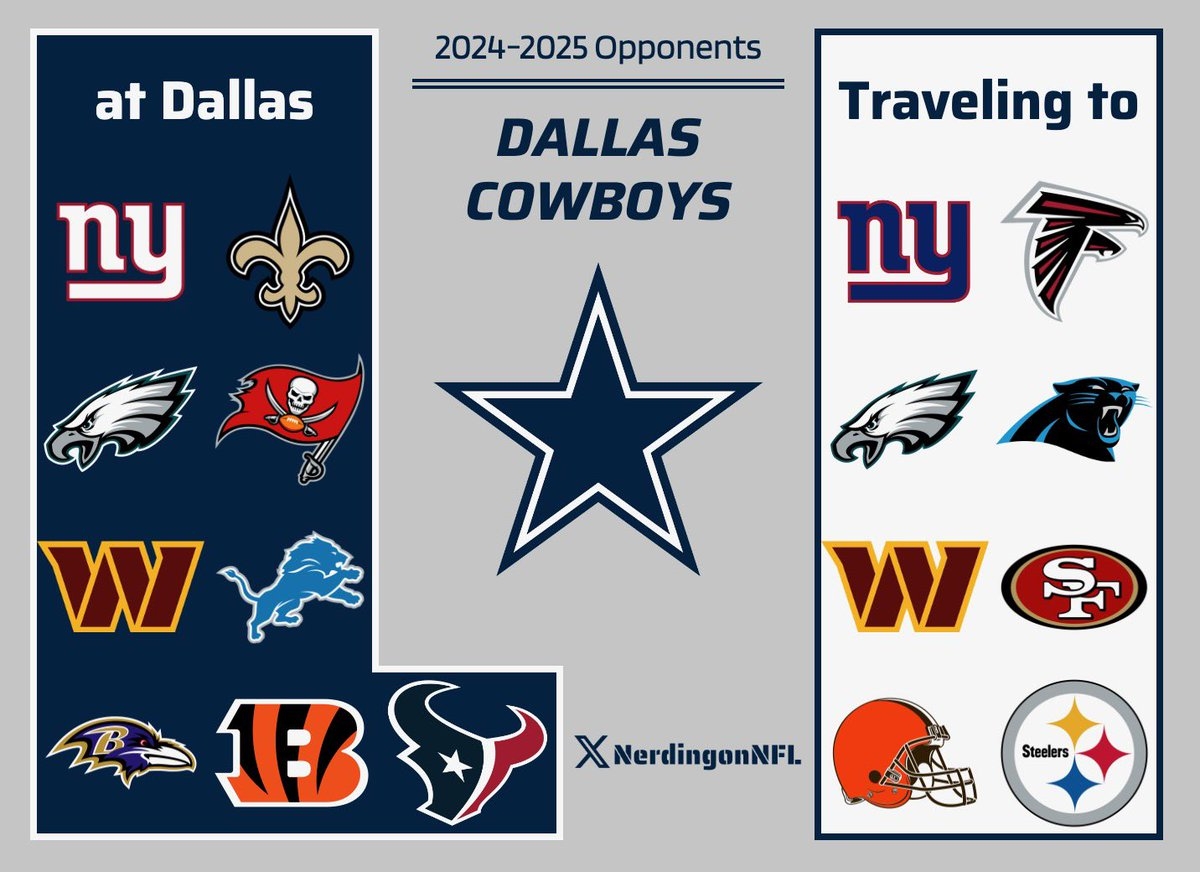 NFL Nerd On X All 17 Matchups Are Finalized For The Dallas Cowboys Next Season Https t co Lb8ADZNlkb X