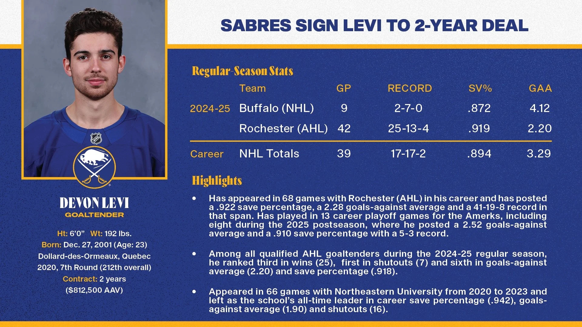 SABRES RE SIGN LEVI TO TWO YEAR DEAL Rochester Americans