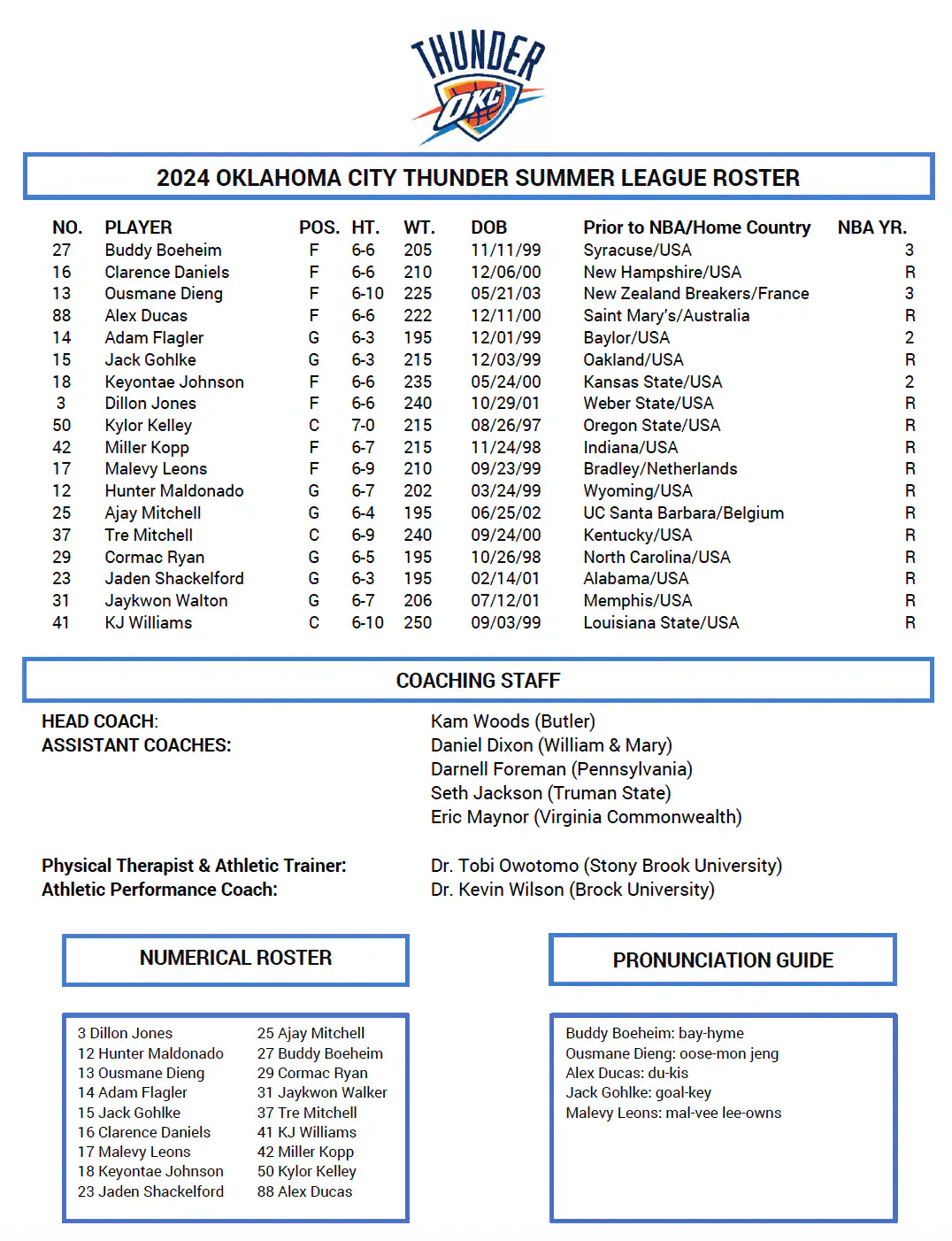 Thunder Announces 2024 Summer League Roster Oklahoma City Thunder